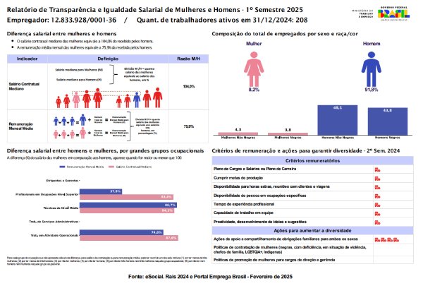 Relatório de Transparência - 1º Semestre de 2025