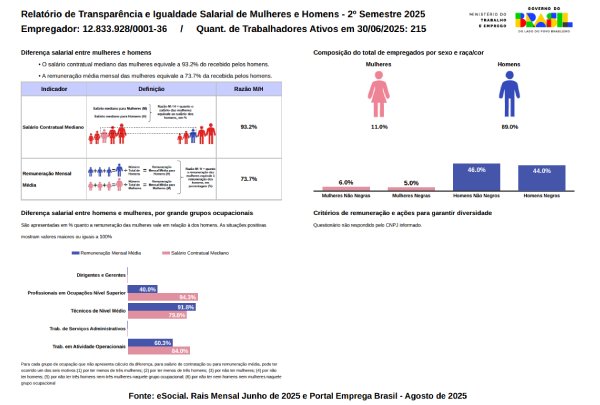 Relatório de Transparência - 2º Semestre de 2025